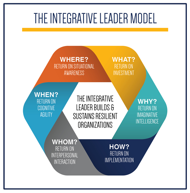 The Integrative Leader Model for whole brain cognitive diversity