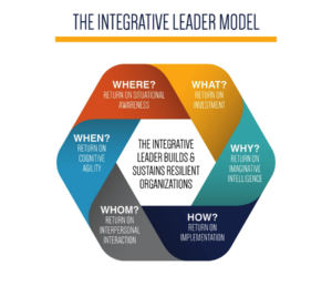 The Integrative Leader - CIMA